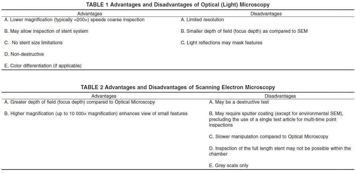 SEM的好处VS光学显微图